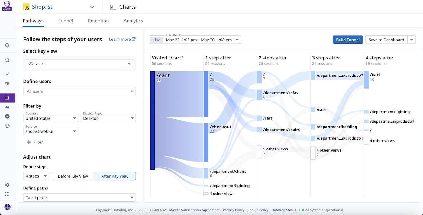 A Sankey visualization graph showing the steps users took before visiting the cart page, filtered to desktop US user sessions. A Sankey visualization graph showing the steps users took before visiting the cart page, filtered to desktop US user sessions.