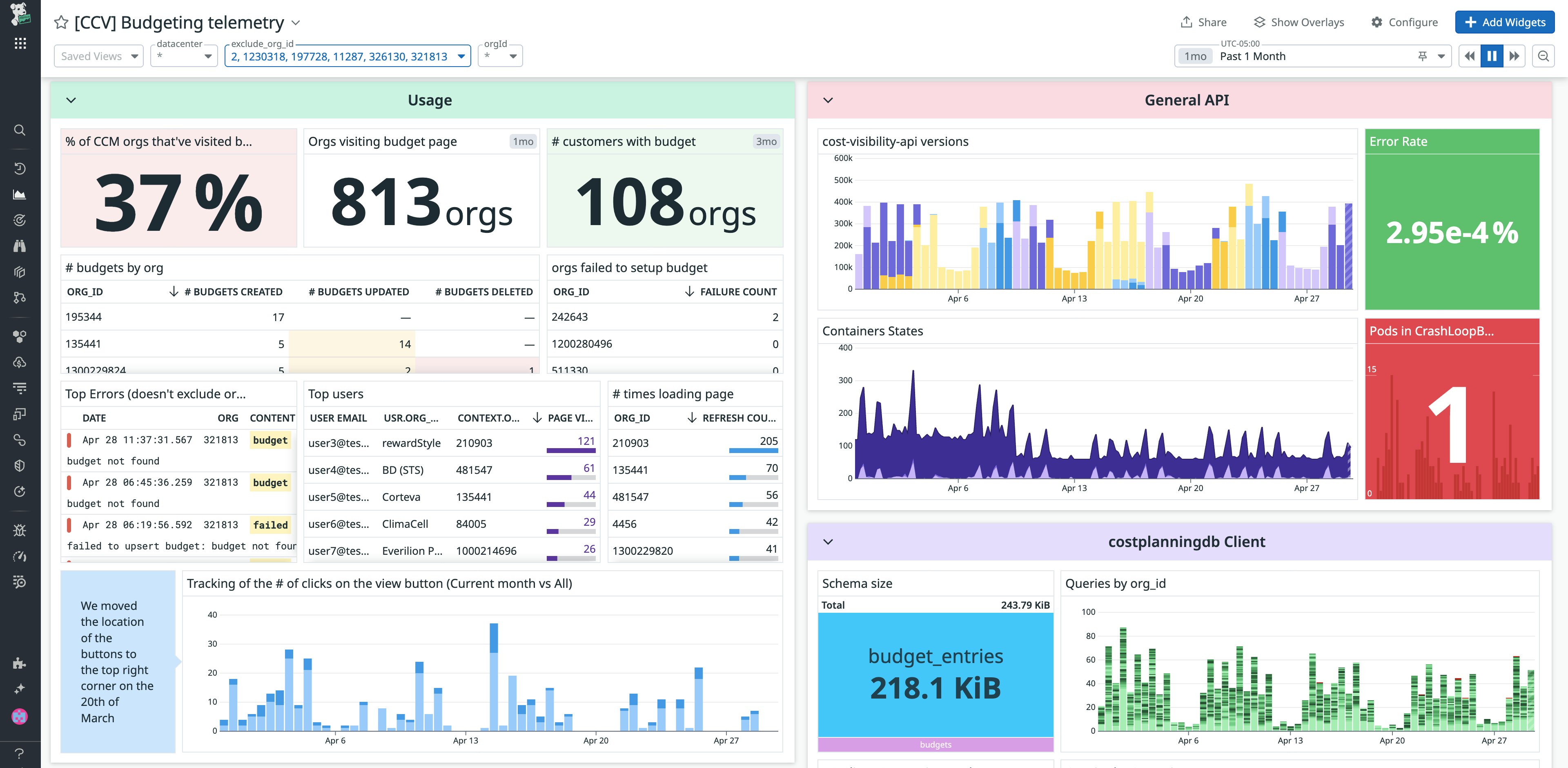 View of a custom RUM dashboard that tracks the adoption of a Cloud Cost budgeting feature View of a custom RUM dashboard that tracks the adoption of a Cloud Cost budgeting feature