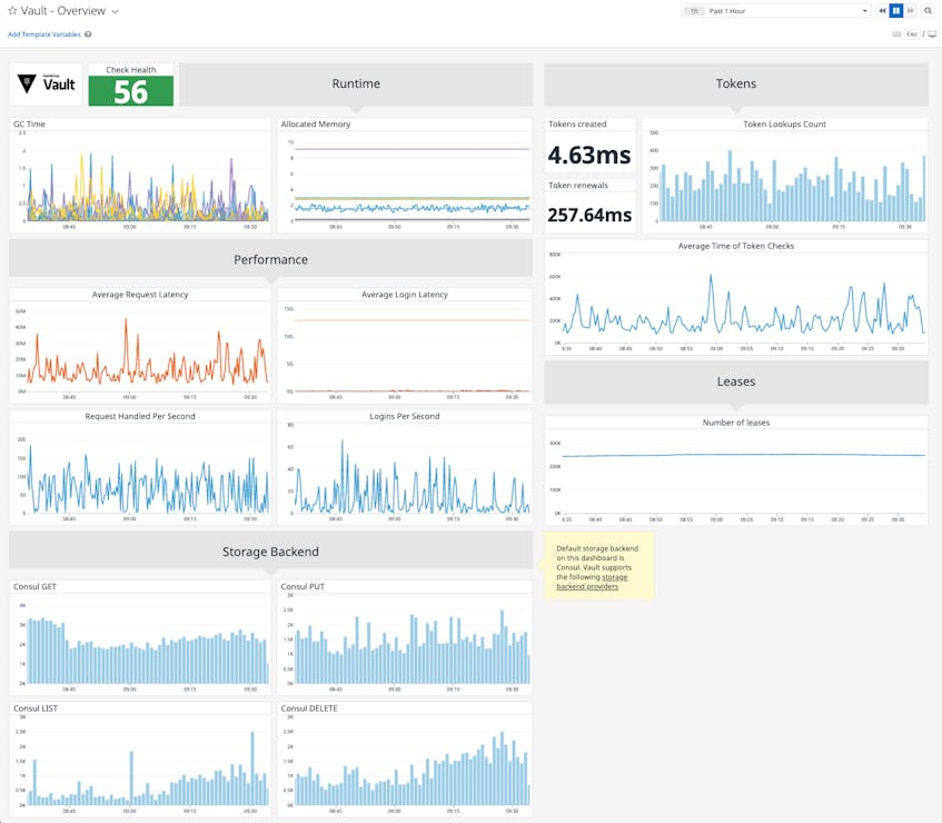 How to Monitor HashiCorp Vault With Datadog | Datadog