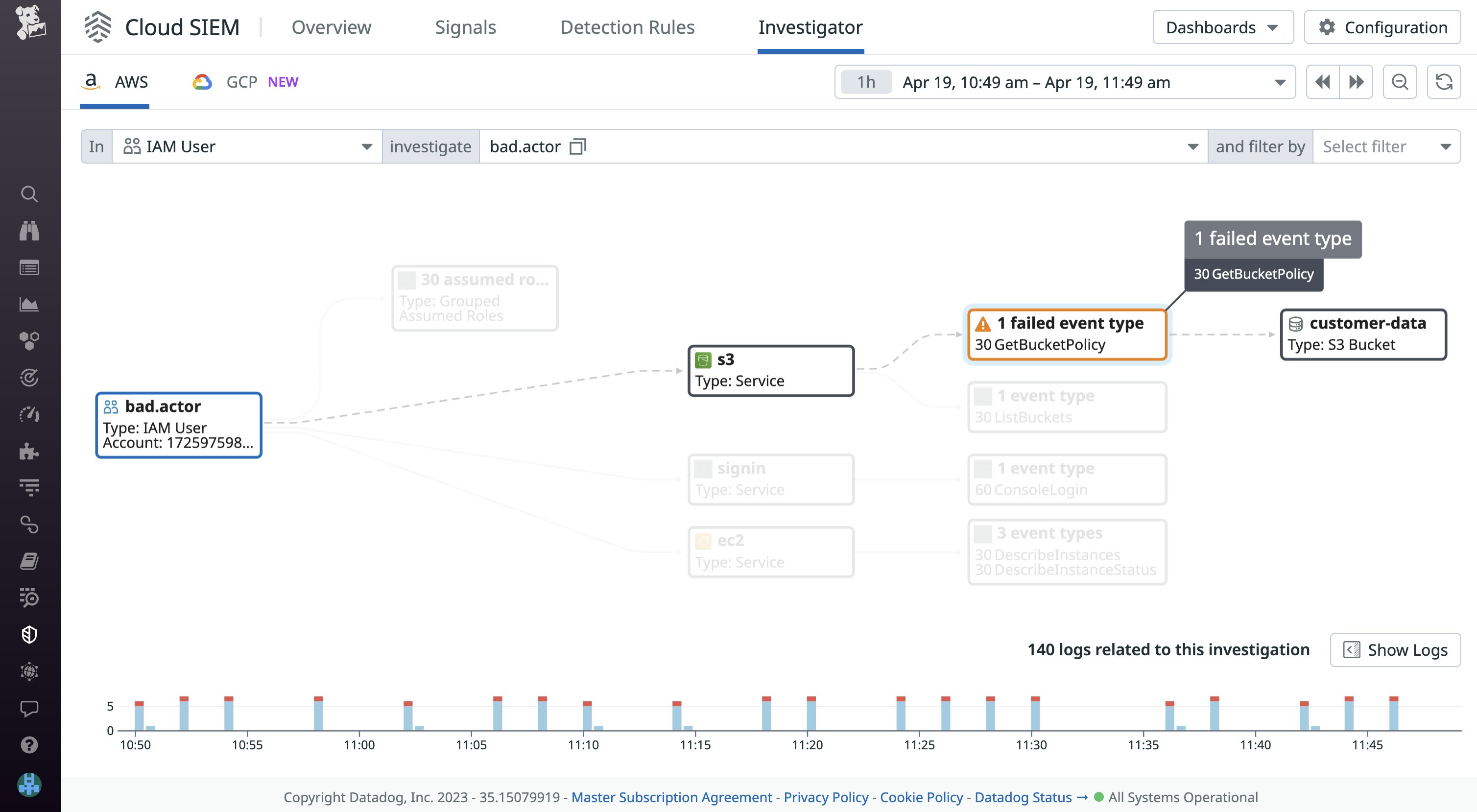Trace a user's digital footprint using the Cloud SIEM investigator. Trace a user's digital footprint using the Cloud SIEM investigator.