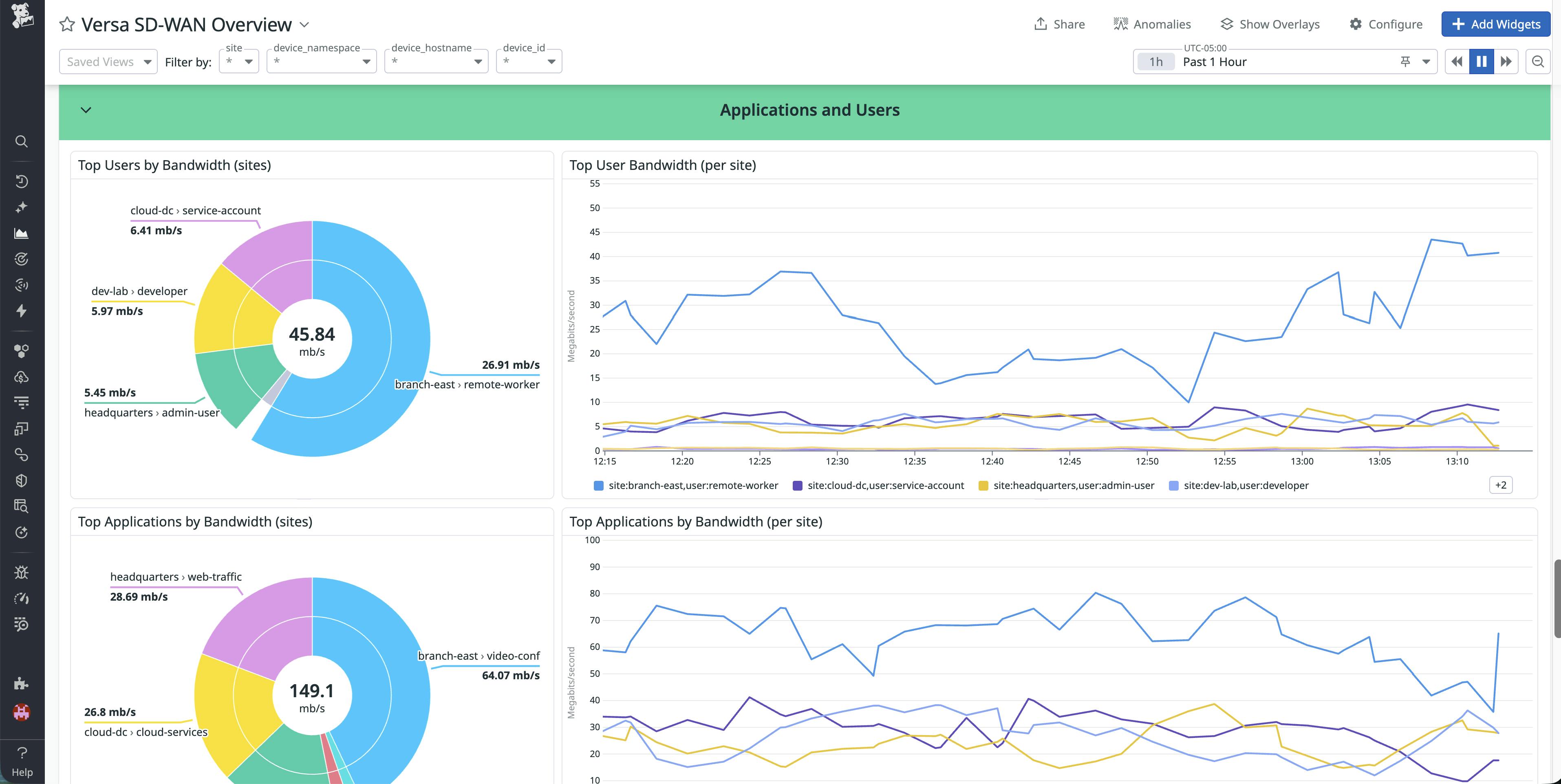Datadog dashboard showing application and user bandwidth usage across Versa SD-WAN sites.