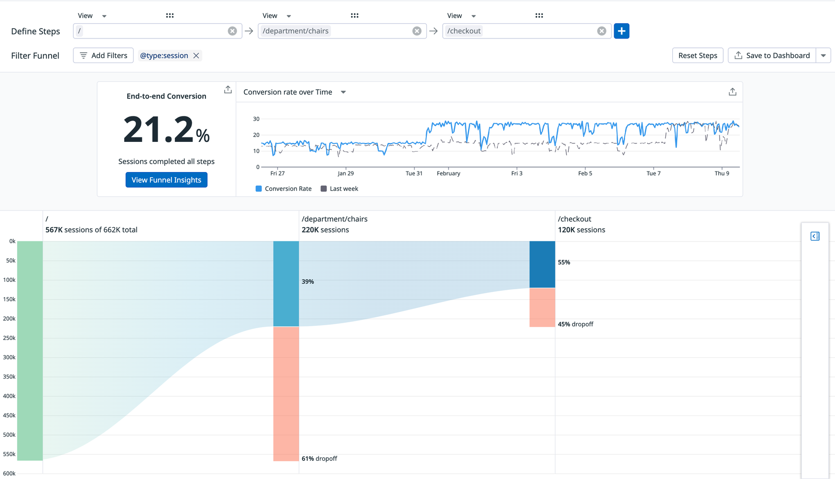 Visualize User Behavior With Datadog Click Maps | Datadog