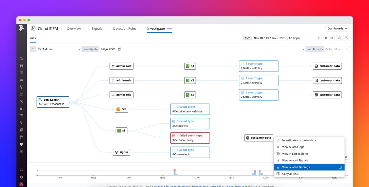 Datadog Cws Visualize Activity in Your AWS Environment With Datadog Cloud SIEM ...