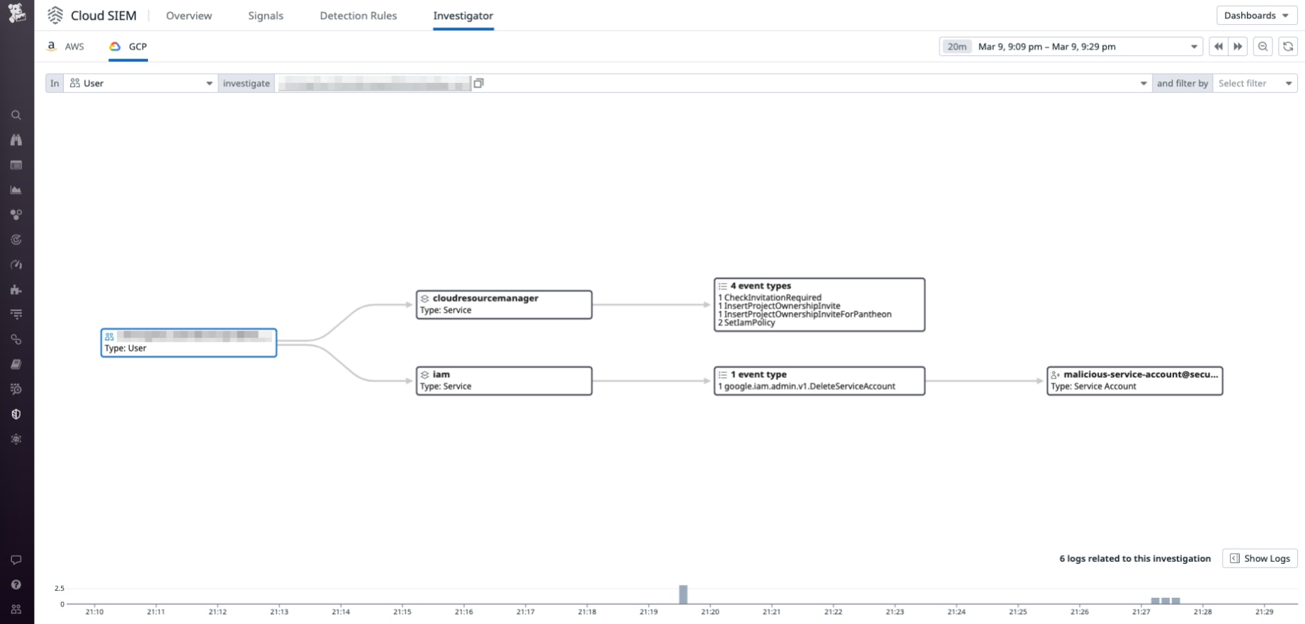 Cloud SIEM Investigator paints a clear picture of suspicious activity Cloud SIEM Investigator paints a clear picture of suspicious activity