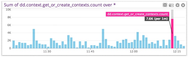 StatsD metrics StatsD metrics