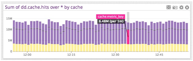 StatsD metrics StatsD metrics