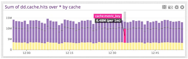 StatsD metrics