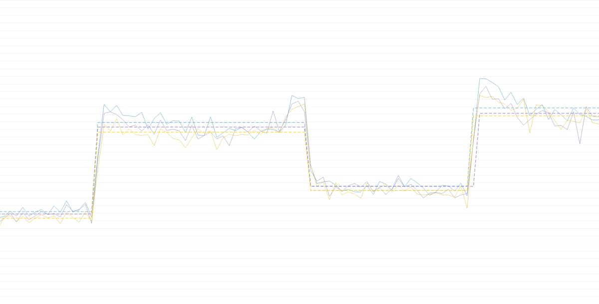 Visualizing trends with regression lines