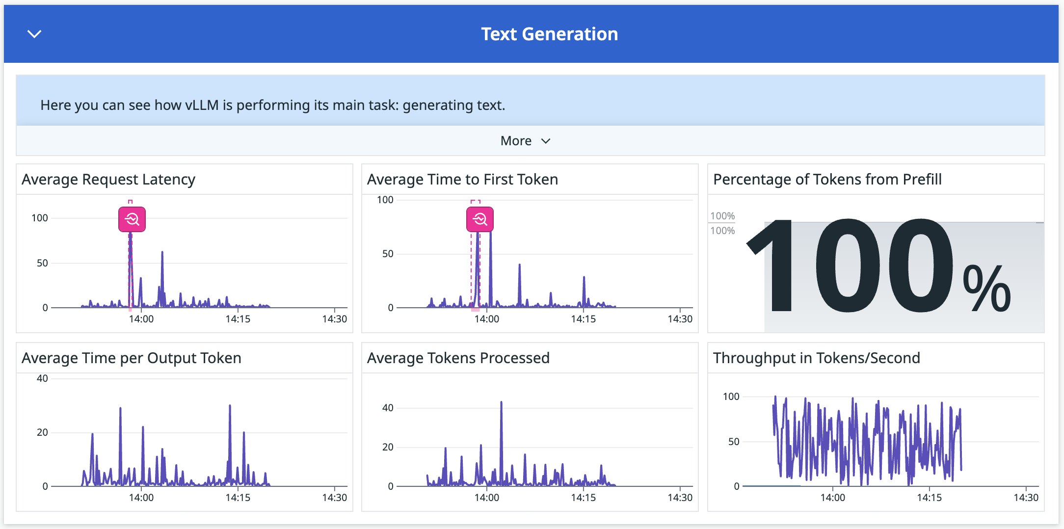 The vLLM integration text generation widget helps you track the response times of your LLM application. The vLLM integration text generation widget helps you track the response times of your LLM application.