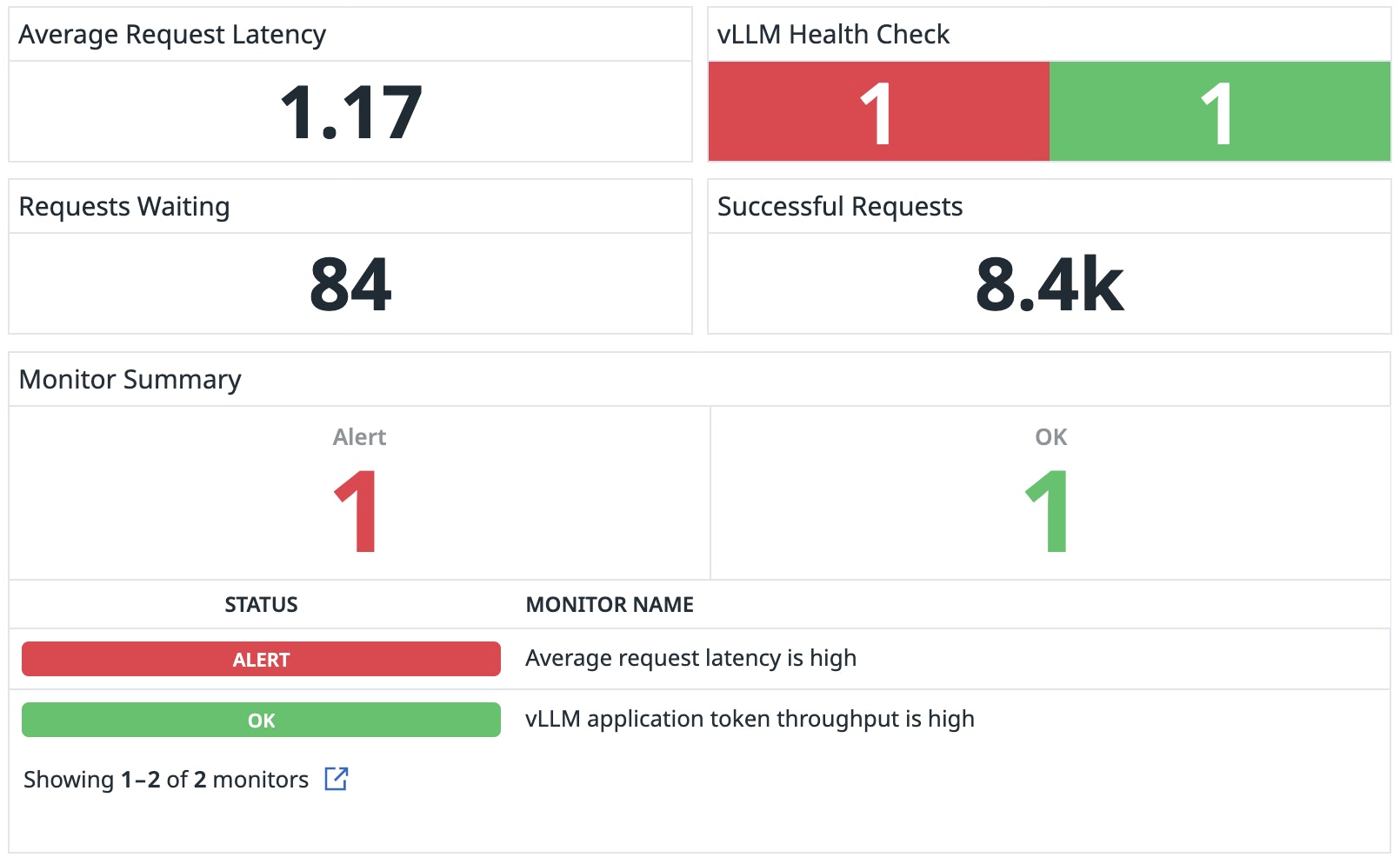 Datadog's vLLM integration enables you to monitor request latency and token throughput. Datadog's vLLM integration enables you to monitor request latency and token throughput.