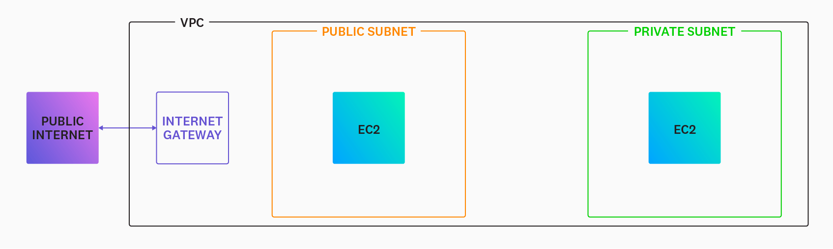 vpc_internet_gateway