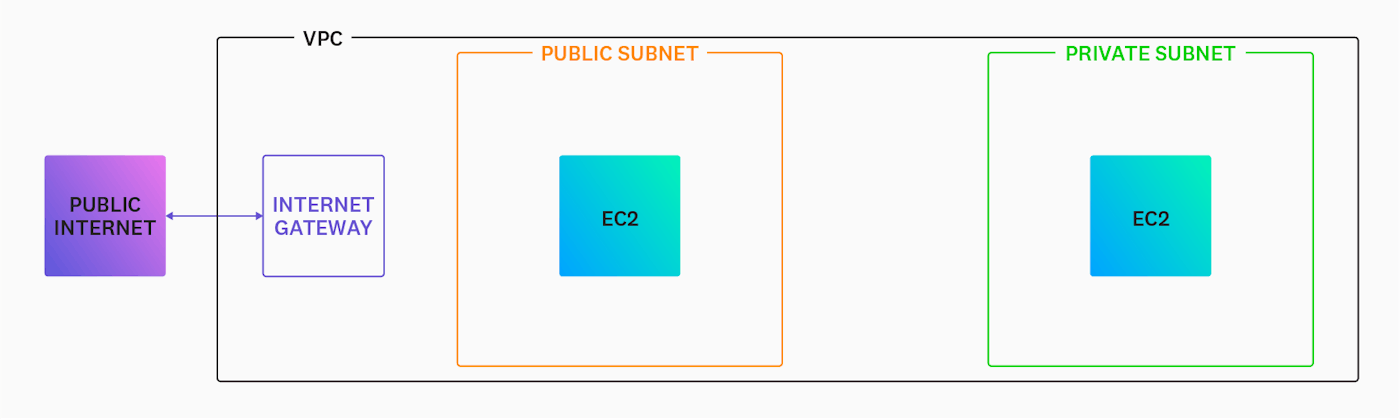 vpc_internet_gateway