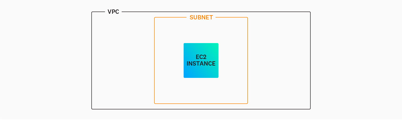 vpc_subnet_ec2_instance