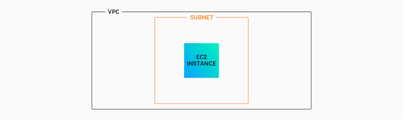 vpc_subnet_ec2_instance