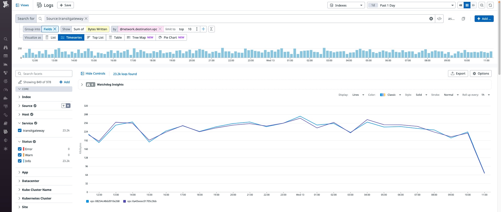 Line graph of past bandwidth utilization Line graph of past bandwidth utilization