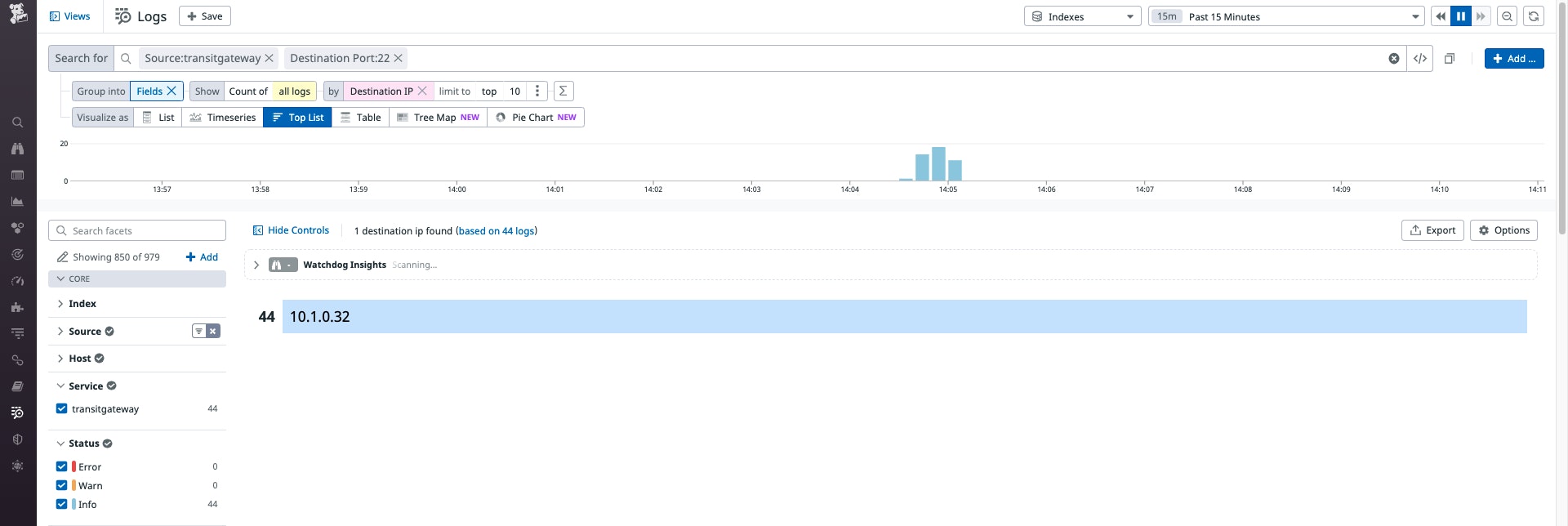 Search for requests over port 22 Search for requests over port 22