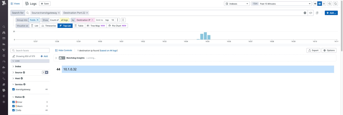 Search for requests over port 22 Search for requests over port 22