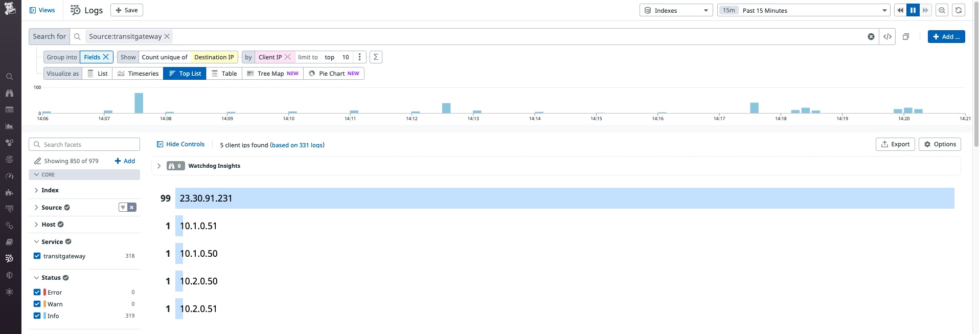 Detecting suspicious activity Detecting suspicious activity