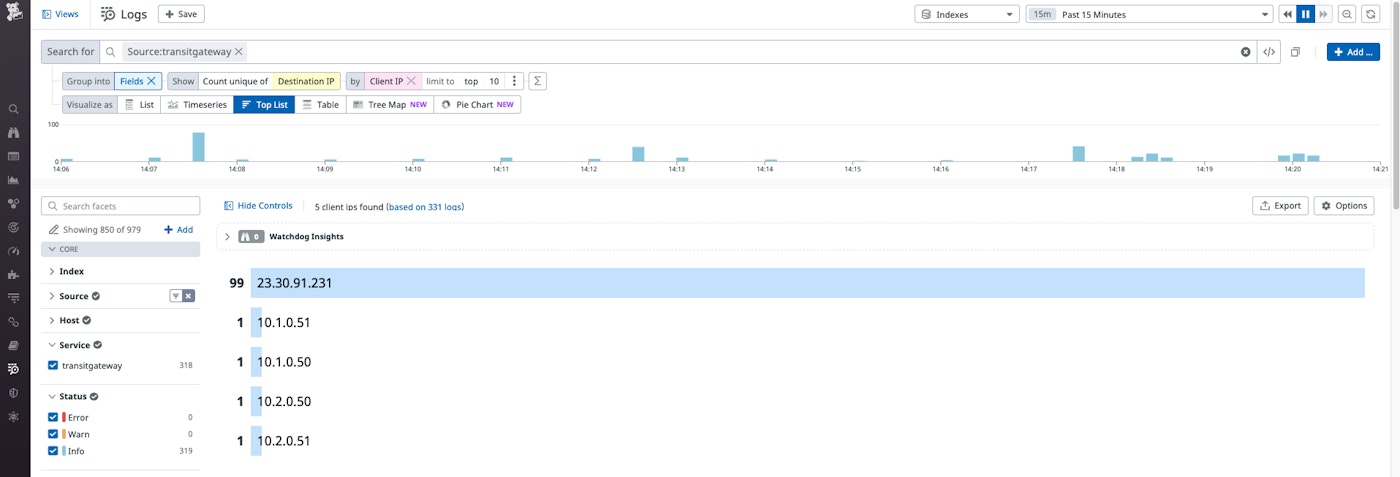Detecting suspicious activity Detecting suspicious activity