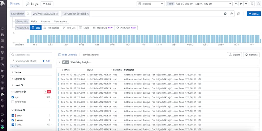 Monitor Flow Logs to Ensure VPC Security With Datadog | Datadog
