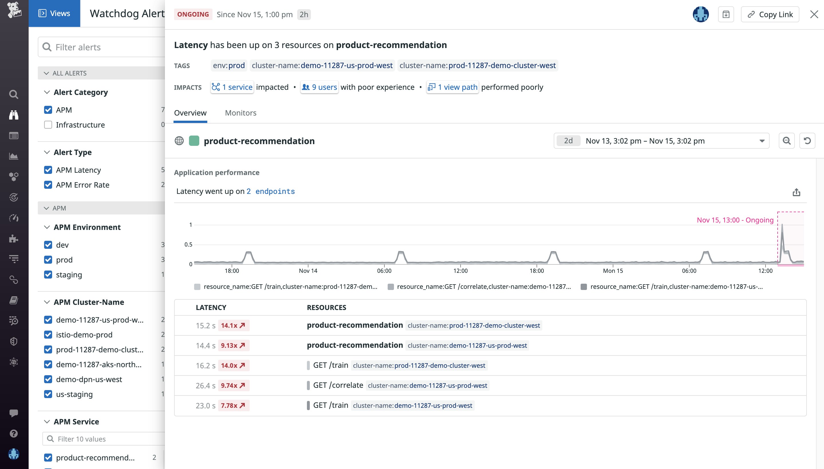 Alerts affecting a small number of users are low priority Alerts affecting a small number of users are low priority