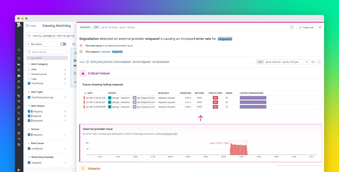 Stay ahead of service disruptions with Watchdog Cloud & API Outage Detection Stay ahead of service disruptions with Watchdog Cloud & API Outage Detection