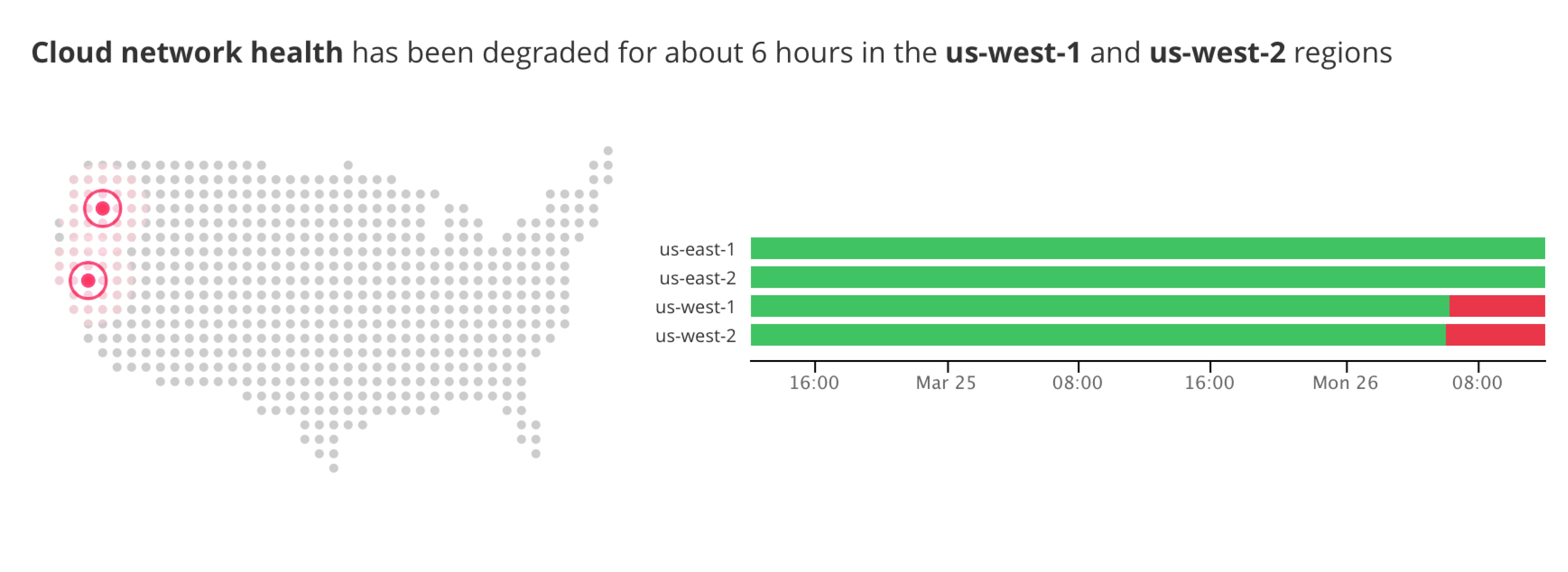 Watchdog alerts you to networking issues in your cloud platform. Watchdog alerts you to networking issues in your cloud platform.