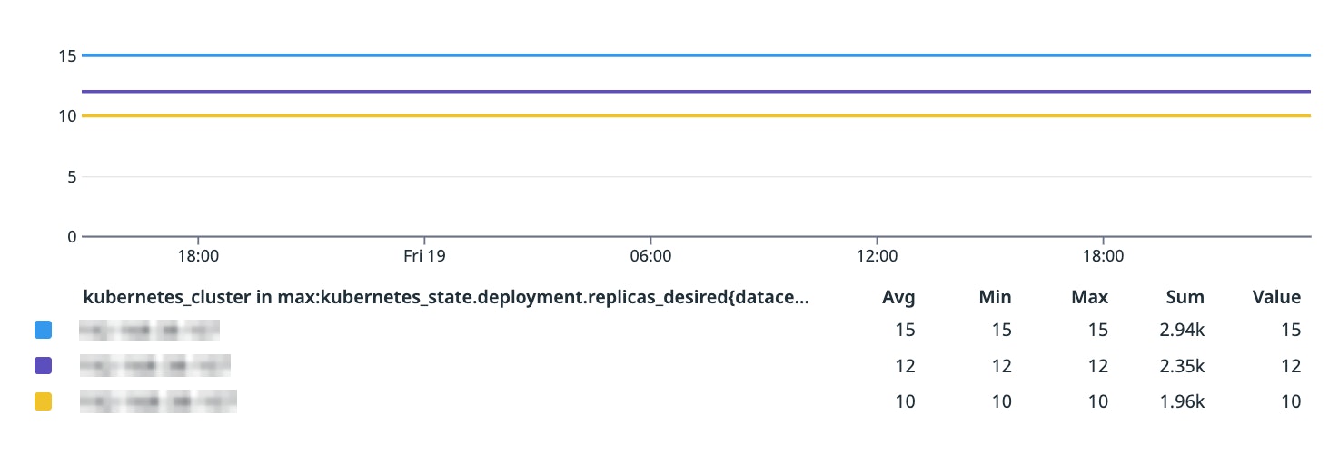 Redrive step functions directly from Datadog Redrive step functions directly from Datadog