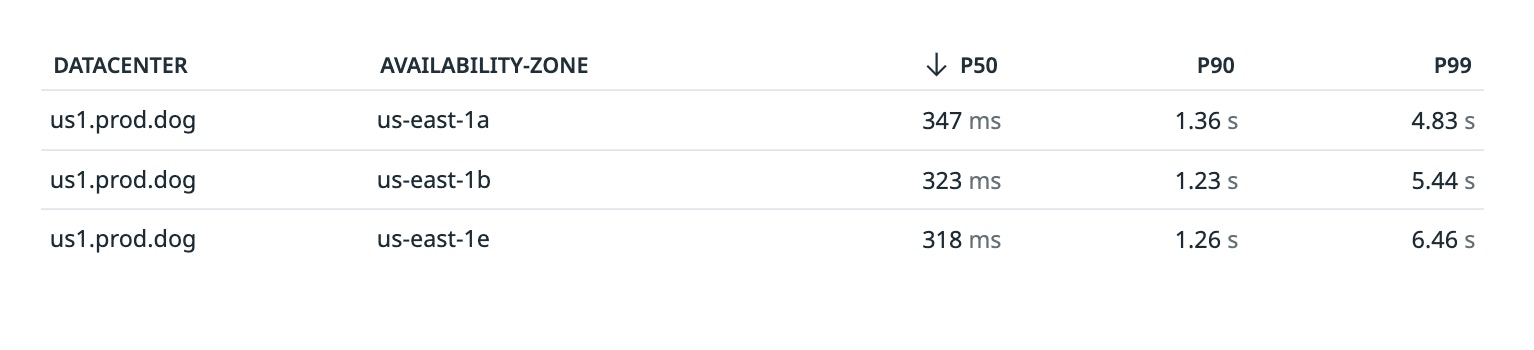 Redrive step functions directly from Datadog Redrive step functions directly from Datadog