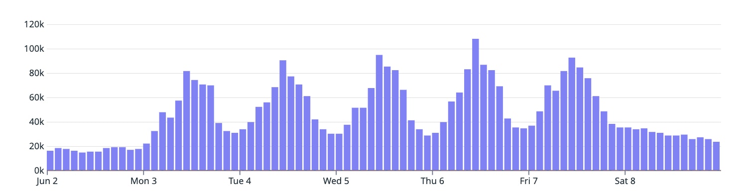 Redrive step functions directly from Datadog Redrive step functions directly from Datadog