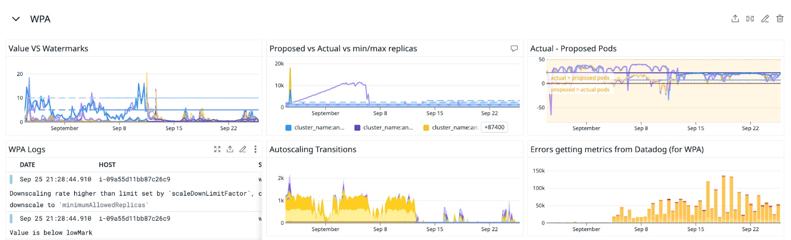 Redrive step functions directly from Datadog Redrive step functions directly from Datadog