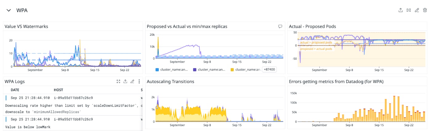 Redrive step functions directly from Datadog Redrive step functions directly from Datadog