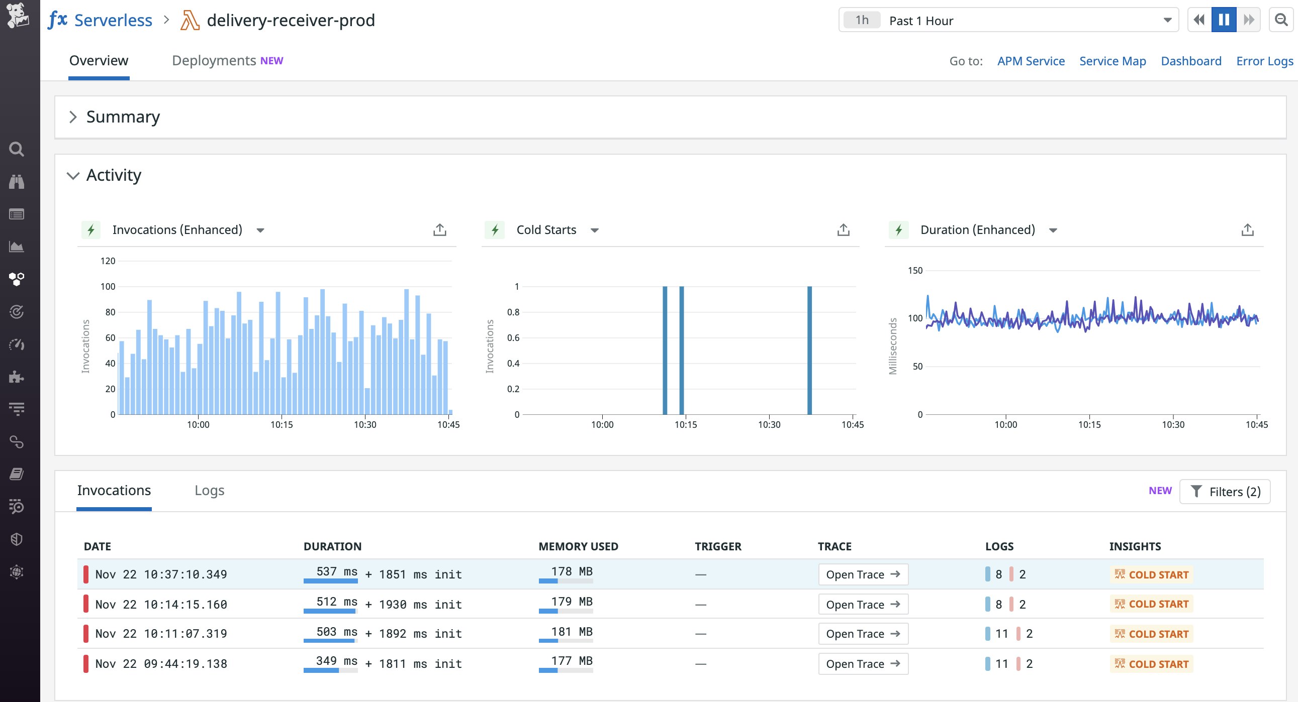 Datadog's serverless view allows you to view Lambda metrics alongside telemetry from across your serverless architecture. Datadog's serverless view allows you to view Lambda metrics alongside telemetry from across your serverless architecture.