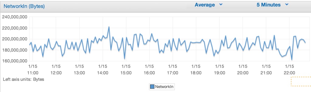 net1-cw net1-cw