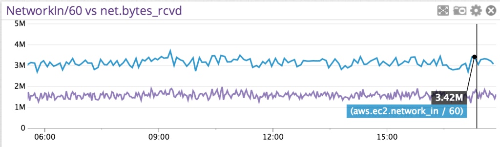 monitor fluentd monitor fluentd