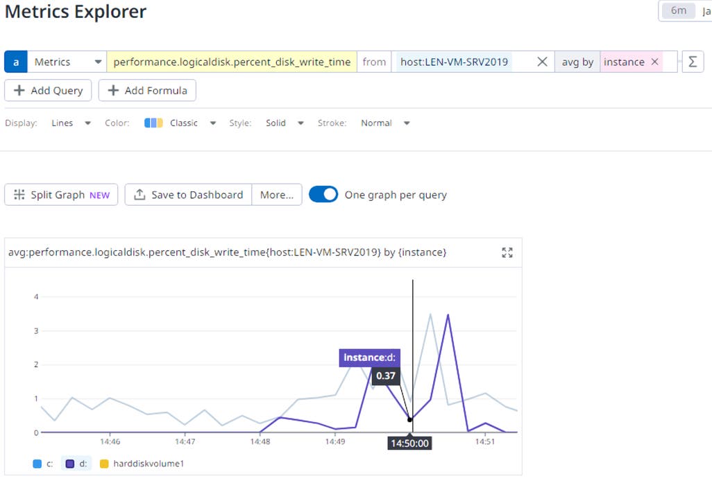 Monitor Windows Performance Counters with Datadog | Datadog