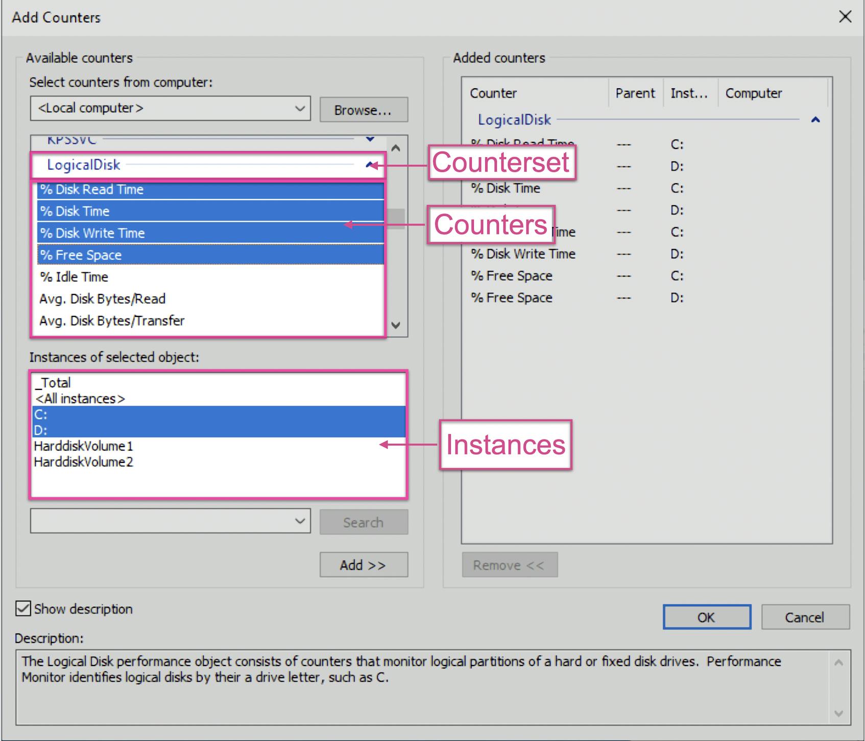 Windows Performance Counters can be conceptually broken down into countersets, counters, and instances.