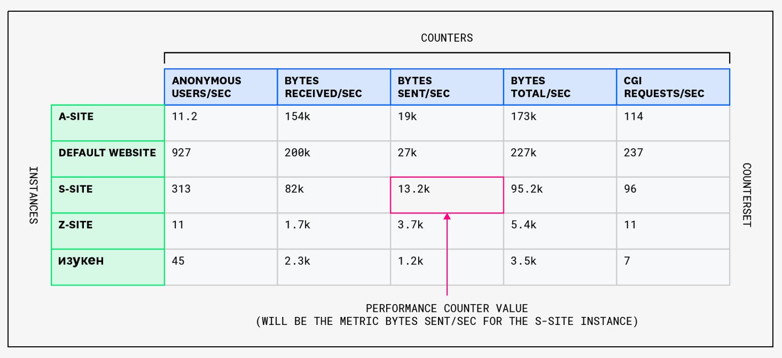 Monitor Windows Performance Counters with Datadog | Datadog