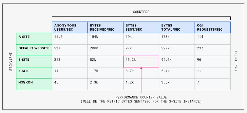 Monitor Windows Performance Counters With Datadog | Datadog