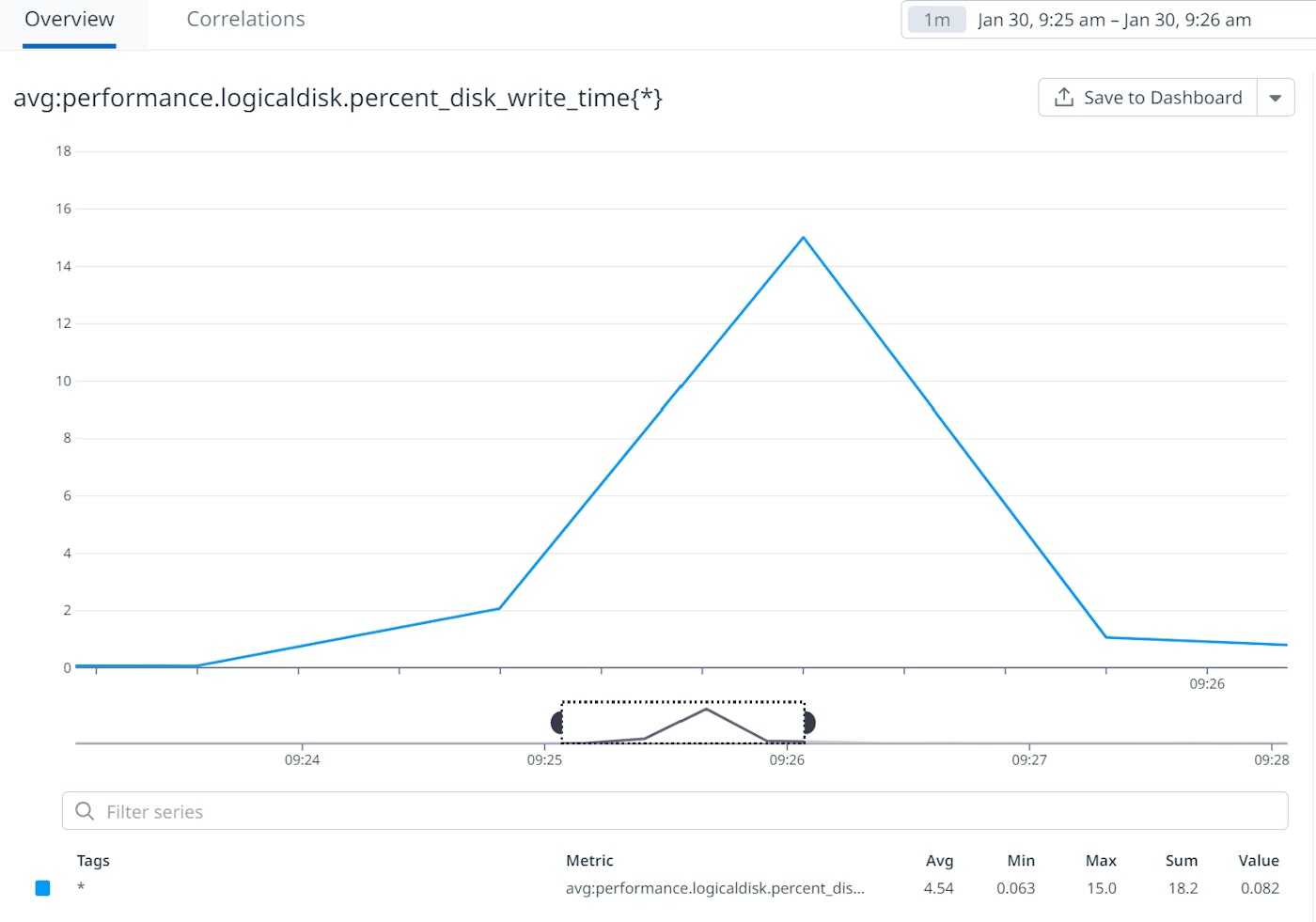 View Windows Performance Counters as a timeseries in Datadog View Windows Performance Counters as a timeseries in Datadog