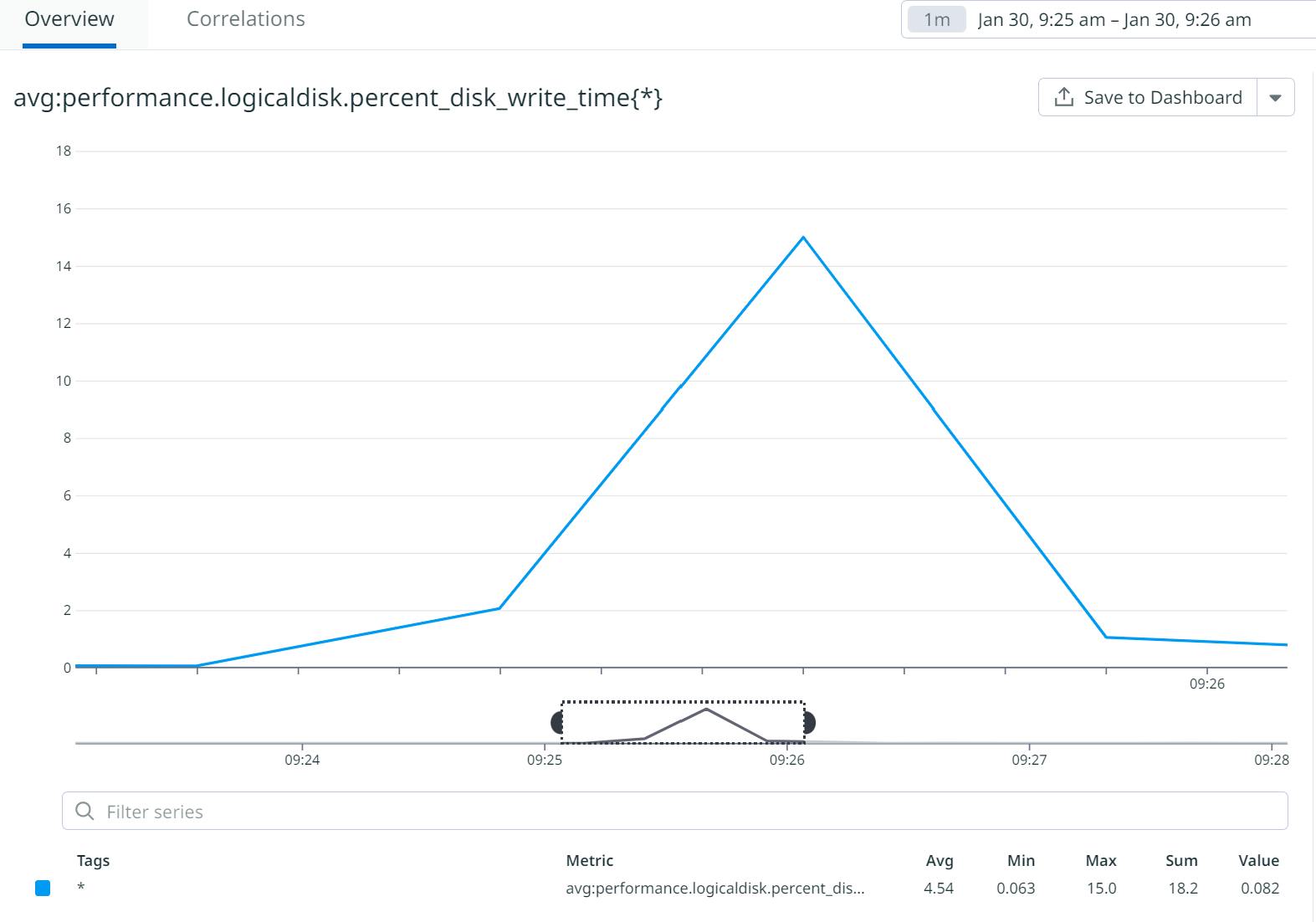View Windows Performance Counters as a timeseries in Datadog
