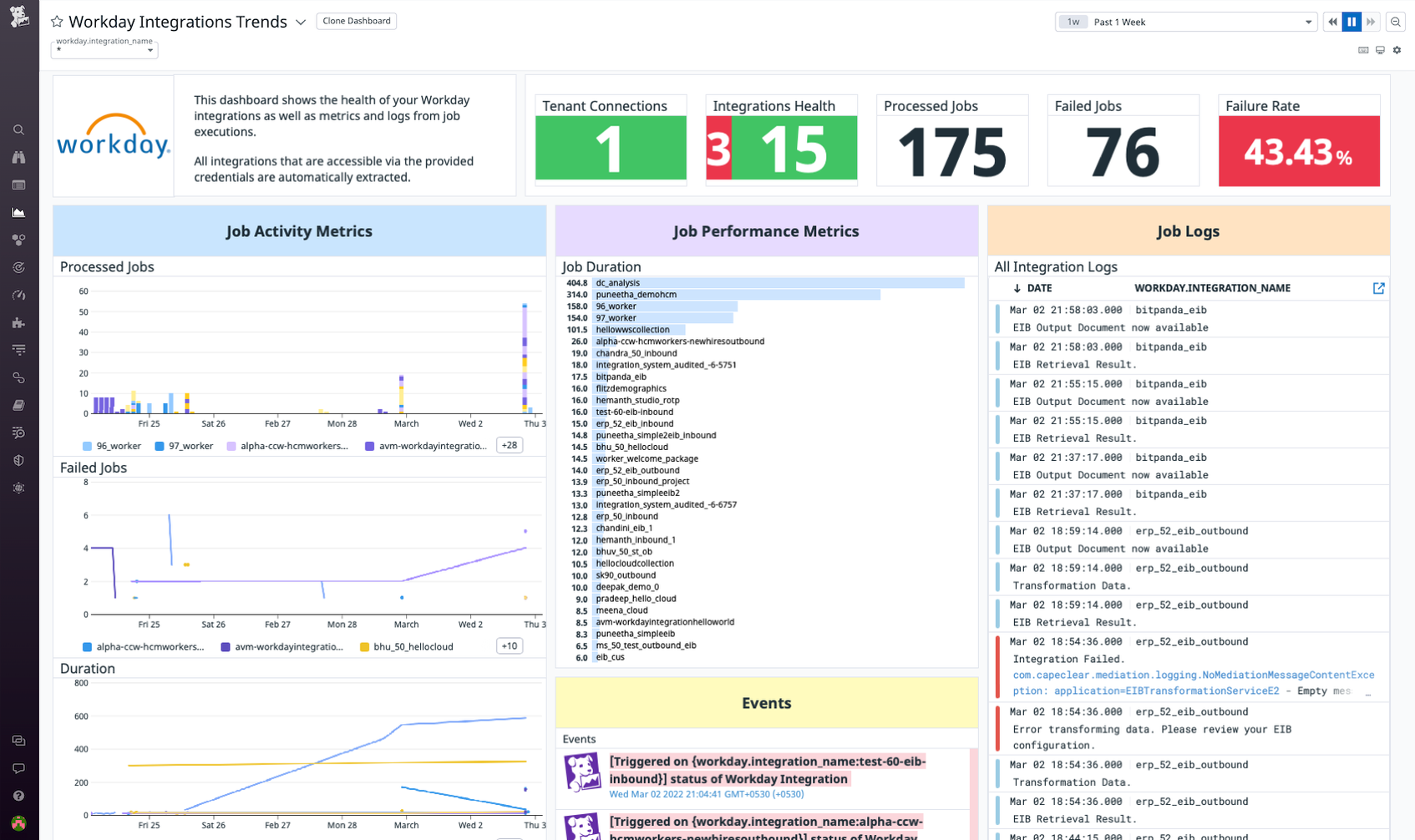 Workday Computer Monitor Monitor Workday With AVM Consulting’s Integration in the Datadog ...