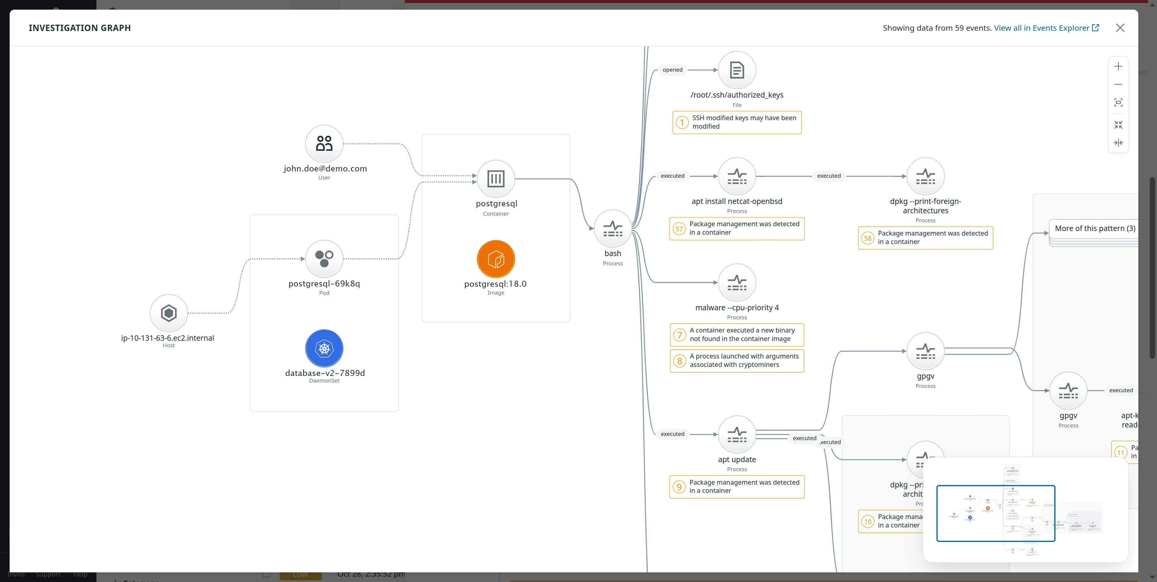 Investigation Graph in Datadog Workload Protection showing process relationships and contextual resource information.