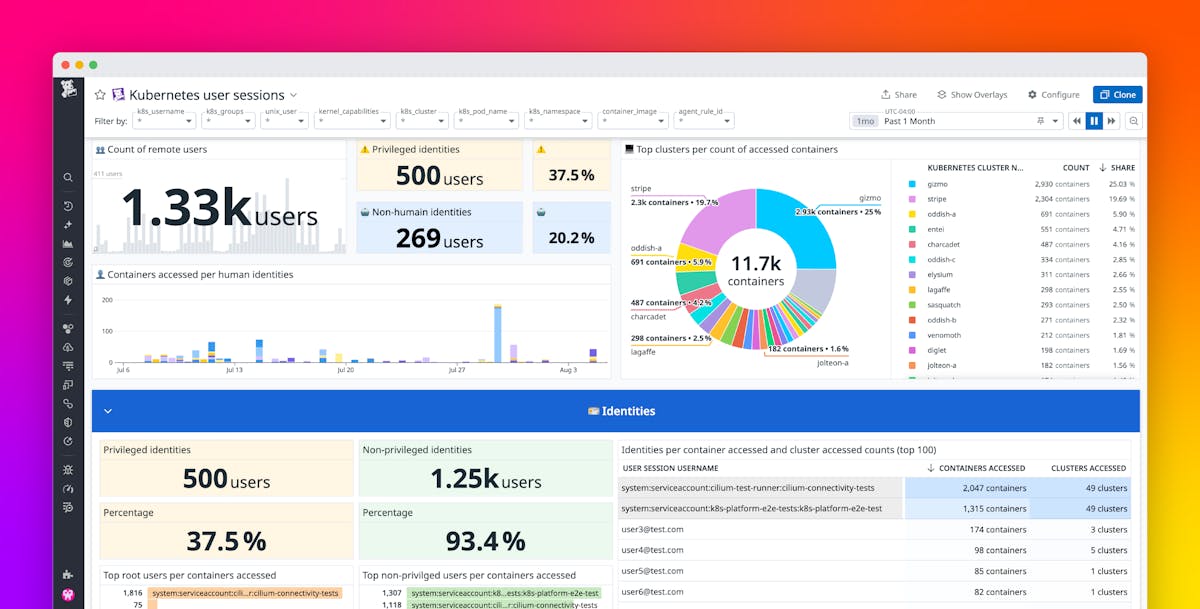 Keep an eye on remote access to your Kubernetes infrastructure with Datadog Workload Protection