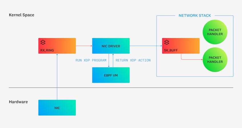 xdp-1.png