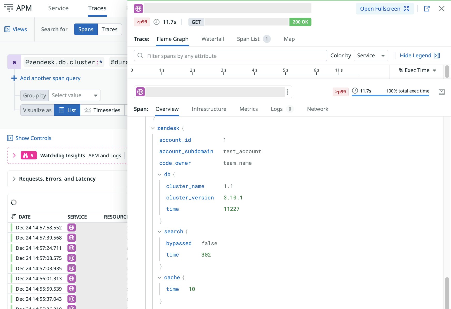 APM trace showing 11.7s request with DB, search, and cache timing attributes.. APM trace showing 11.7s request with DB, search, and cache timing attributes..