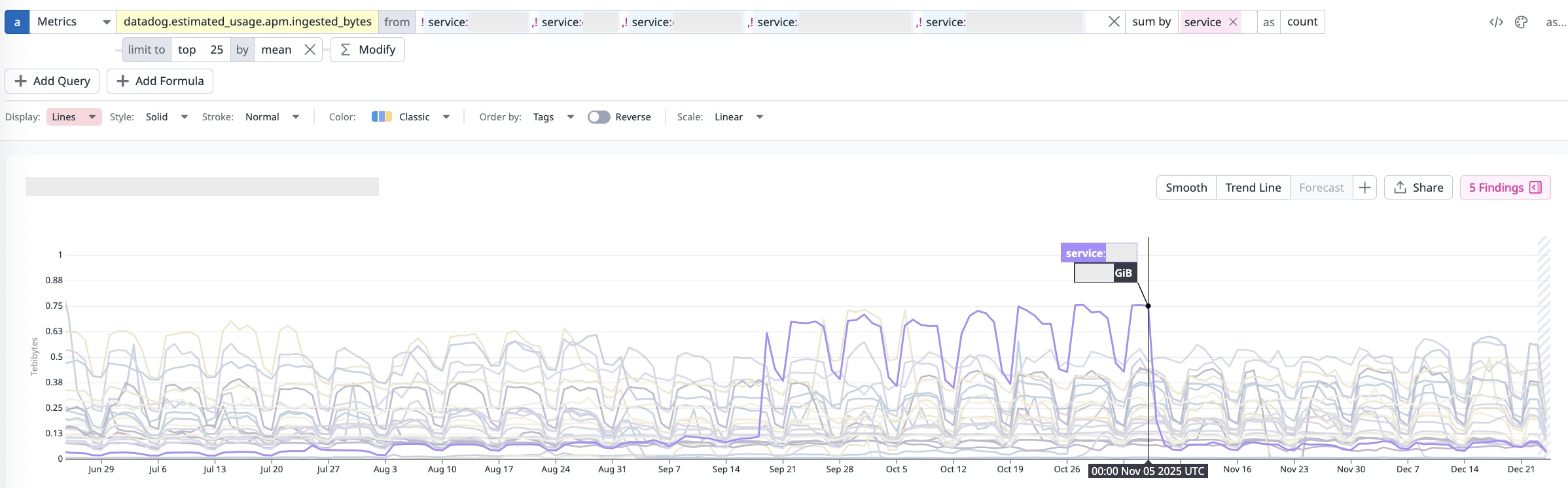 APM ingested bytes by service, highlighting the highest-volume services over time. APM ingested bytes by service, highlighting the highest-volume services over time.