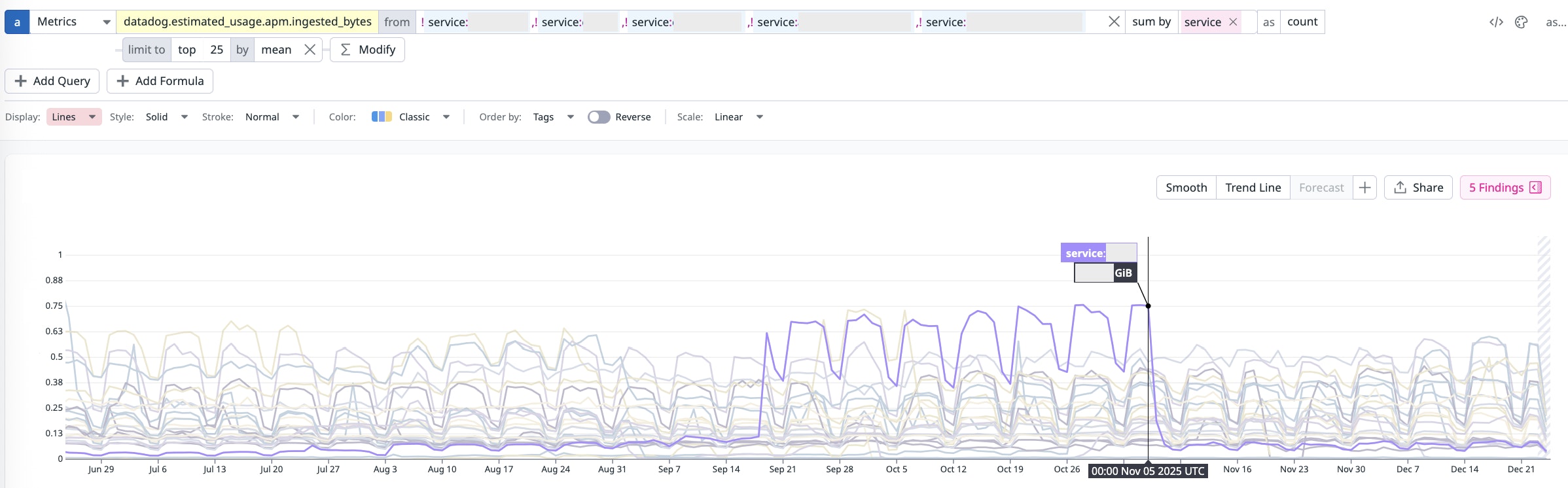 APM ingested bytes by service, highlighting the highest-volume services over time. APM ingested bytes by service, highlighting the highest-volume services over time.