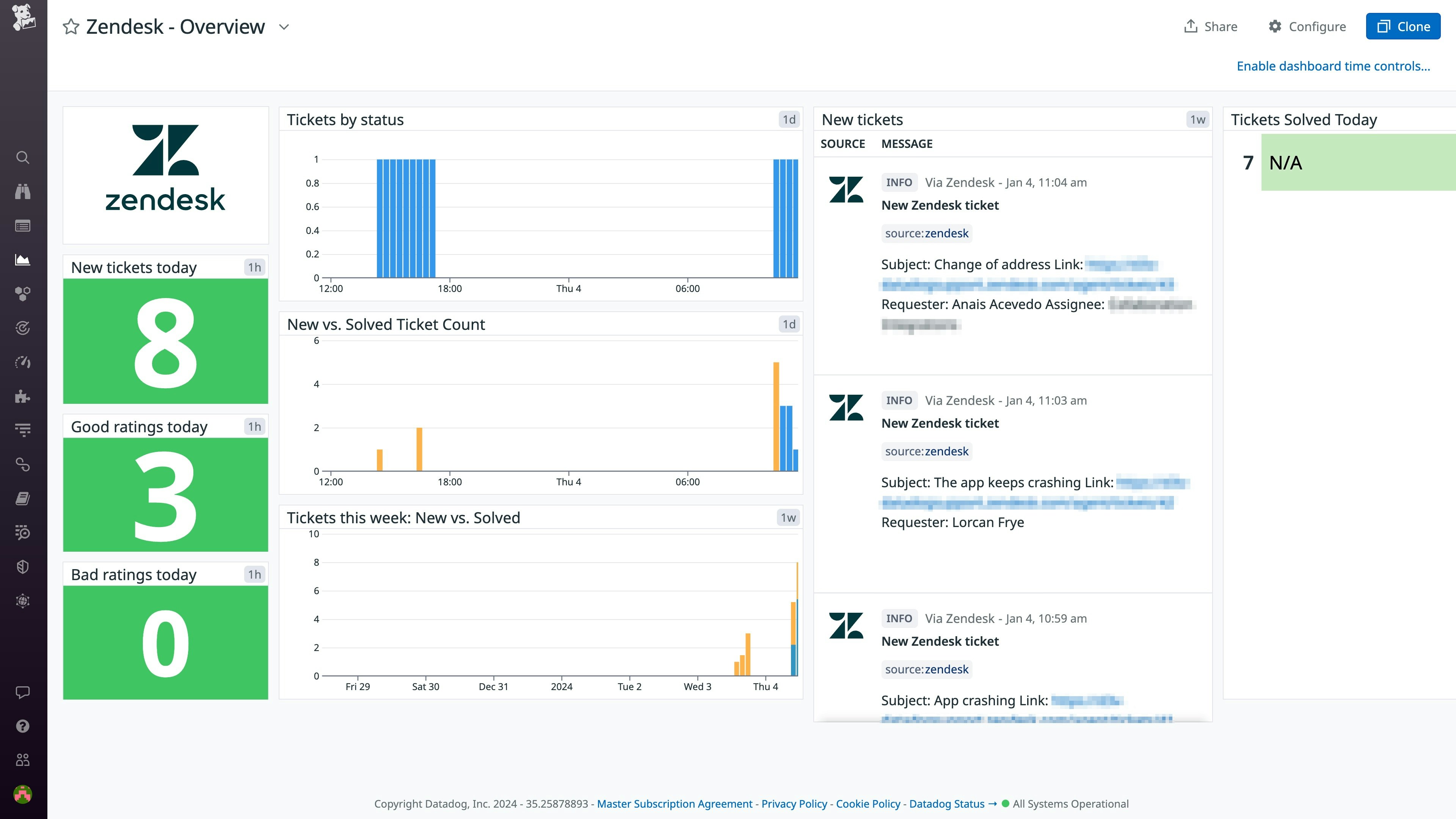 The Zendesk integration dashboard provides a high-level overview of your customer support. The Zendesk integration dashboard provides a high-level overview of your customer support.